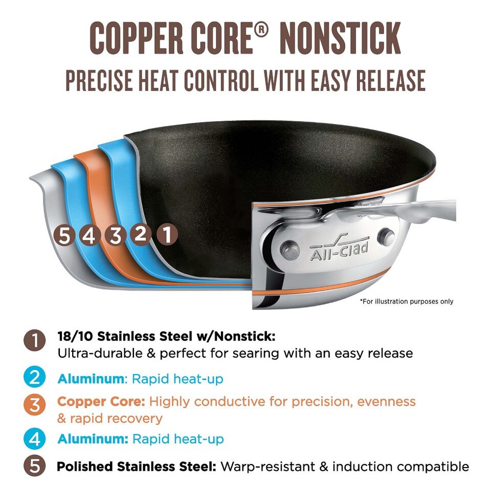 AllClad Copper Core Nonstick Frying Pan Williams Sonoma Australia